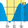 Obstruction Pass tide chart for Wednesday, July 17, 2024