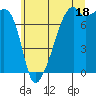 Obstruction Pass tide chart for Thursday, July 18, 2024
