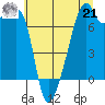 Obstruction Pass tide chart for Sunday, July 21, 2024
