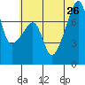 Obstruction Pass tide chart for Friday, July 26, 2024