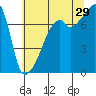 Obstruction Pass tide chart for Monday, July 29, 2024
