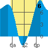 Obstruction Pass tide chart for Saturday, July 6, 2024