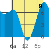 Obstruction Pass tide chart for Tuesday, July 9, 2024