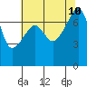 Obstruction Pass tide chart for Saturday, August 10, 2024