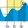 Obstruction Pass tide chart for Sunday, August 11, 2024
