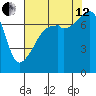Obstruction Pass tide chart for Monday, August 12, 2024