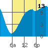Obstruction Pass tide chart for Tuesday, August 13, 2024