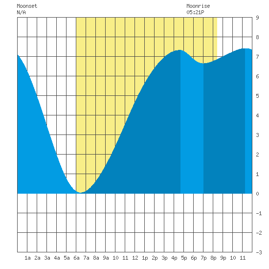 Obstruction Pass tide chart for Wednesday, August 14, 2024