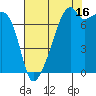 Obstruction Pass tide chart for Friday, August 16, 2024