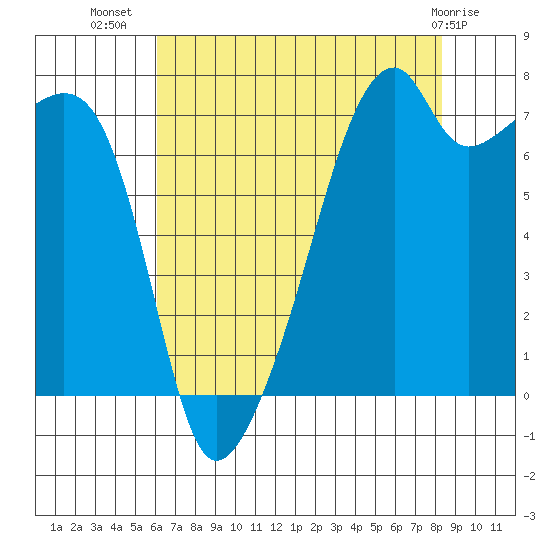 Obstruction Pass tide chart for Saturday, August 17, 2024