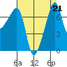 Obstruction Pass tide chart for Wednesday, August 21, 2024