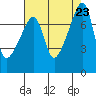 Obstruction Pass tide chart for Friday, August 23, 2024