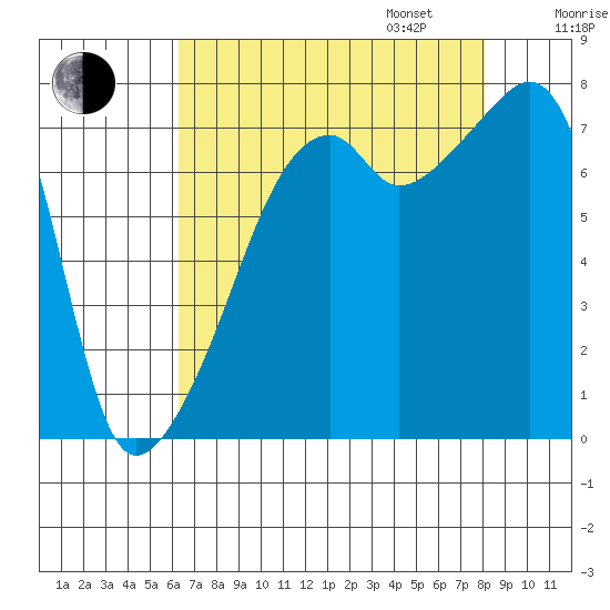 Obstruction Pass tide chart for Monday, August 26, 2024