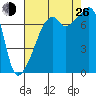 Obstruction Pass tide chart for Monday, August 26, 2024