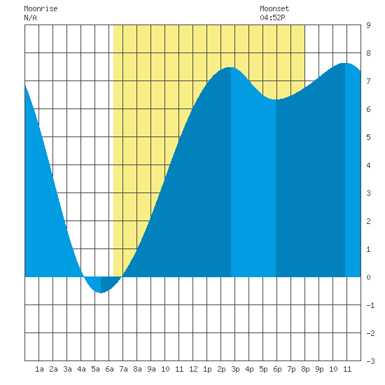 Obstruction Pass tide chart for Tuesday, August 27, 2024