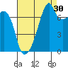 Obstruction Pass tide chart for Friday, August 30, 2024