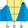 Obstruction Pass tide chart for Tuesday, August 6, 2024