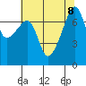 Obstruction Pass tide chart for Thursday, August 8, 2024