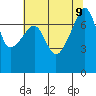 Obstruction Pass tide chart for Friday, August 9, 2024