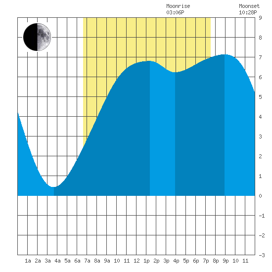Obstruction Pass tide chart for Tuesday, September 10, 2024