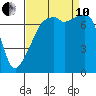 Obstruction Pass tide chart for Tuesday, September 10, 2024