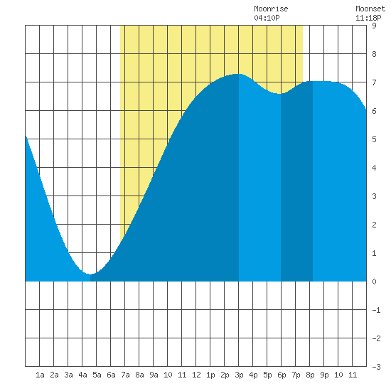 Obstruction Pass tide chart for Wednesday, September 11, 2024