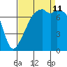 Obstruction Pass tide chart for Wednesday, September 11, 2024