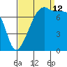 Obstruction Pass tide chart for Thursday, September 12, 2024