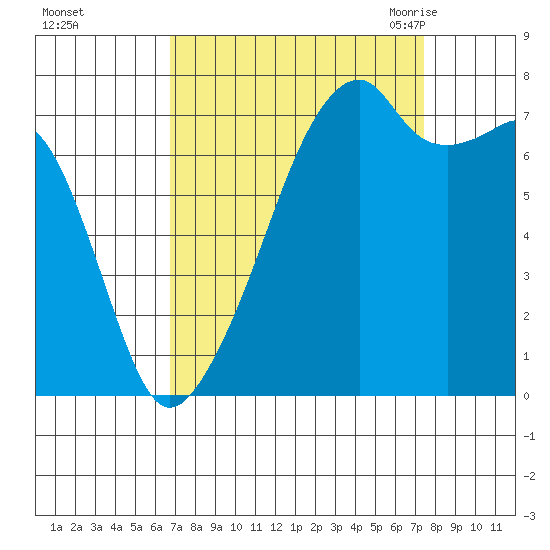 Obstruction Pass tide chart for Friday, September 13, 2024