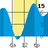 Obstruction Pass tide chart for Sunday, September 15, 2024