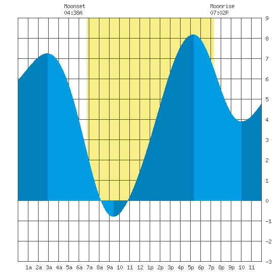 Obstruction Pass tide chart for Monday, September 16, 2024