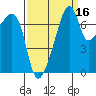 Obstruction Pass tide chart for Monday, September 16, 2024