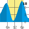 Obstruction Pass tide chart for Wednesday, September 18, 2024
