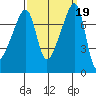 Obstruction Pass tide chart for Thursday, September 19, 2024