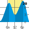 Obstruction Pass tide chart for Friday, September 20, 2024