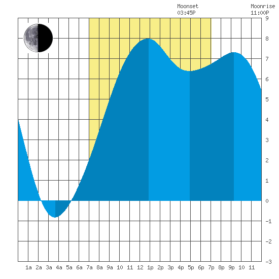 Obstruction Pass tide chart for Tuesday, September 24, 2024
