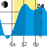 Obstruction Pass tide chart for Tuesday, September 24, 2024