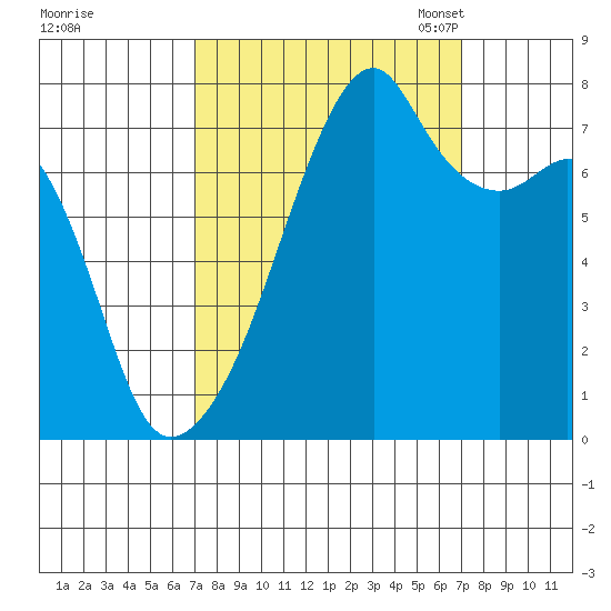 Obstruction Pass tide chart for Thursday, September 26, 2024