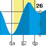 Obstruction Pass tide chart for Thursday, September 26, 2024