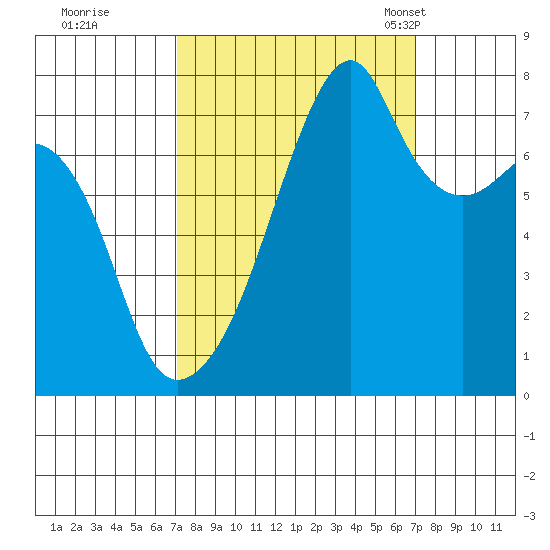 Obstruction Pass tide chart for Friday, September 27, 2024
