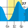 Obstruction Pass tide chart for Friday, September 27, 2024