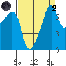 Obstruction Pass tide chart for Monday, September 2, 2024