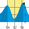 Obstruction Pass tide chart for Wednesday, September 4, 2024