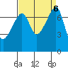 Obstruction Pass tide chart for Friday, September 6, 2024