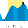 Obstruction Pass tide chart for Monday, September 9, 2024