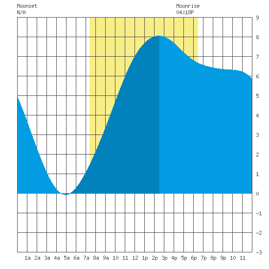 Obstruction Pass tide chart for Friday, October 11, 2024