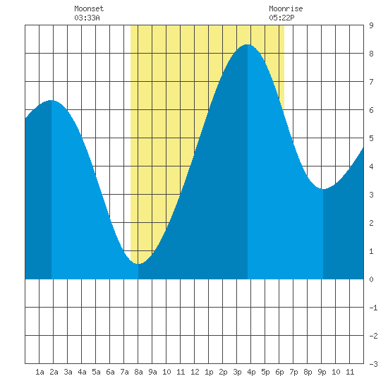 Obstruction Pass tide chart for Monday, October 14, 2024