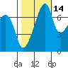 Obstruction Pass tide chart for Monday, October 14, 2024