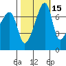 Obstruction Pass tide chart for Tuesday, October 15, 2024