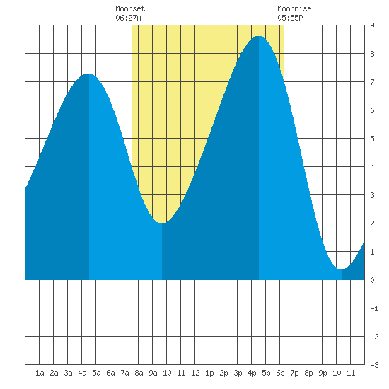 Obstruction Pass tide chart for Wednesday, October 16, 2024